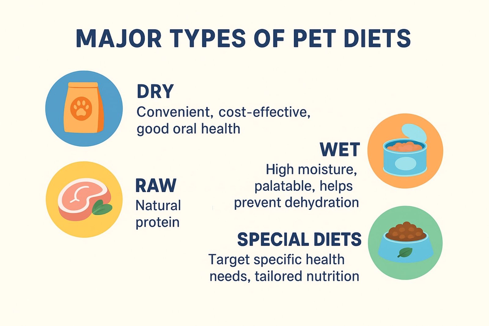 types of dog food